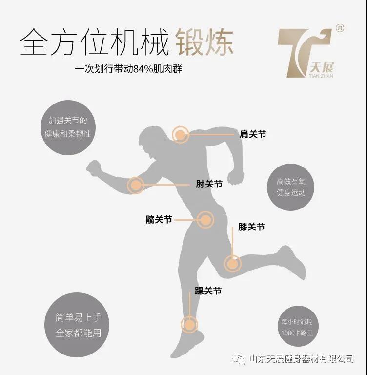 一個動作能全身性有氧訓(xùn)練？！